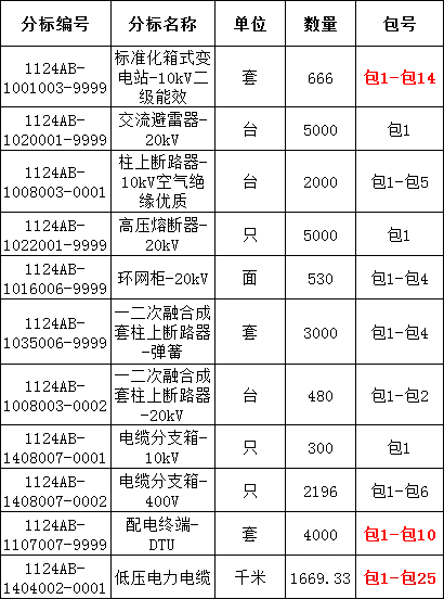 z6.com·(中国区)官方网站