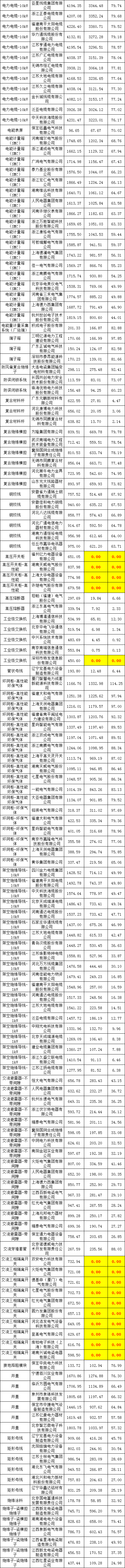 z6.com·(中国区)官方网站