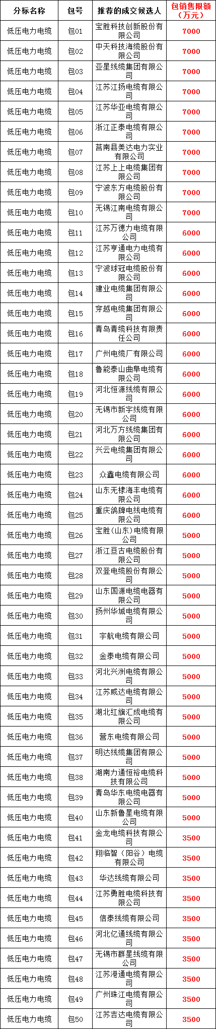 z6.com·(中国区)官方网站