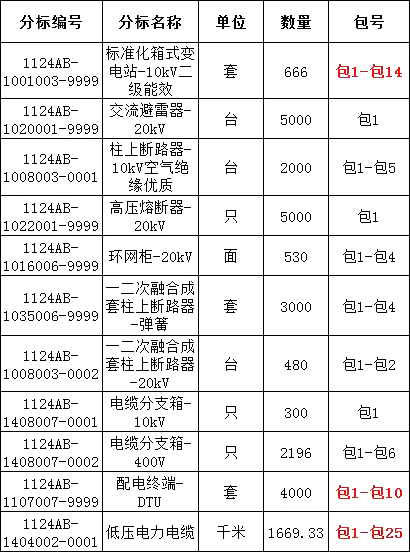 z6.com·(中国区)官方网站