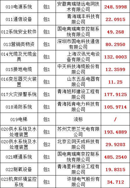 z6.com·(中国区)官方网站