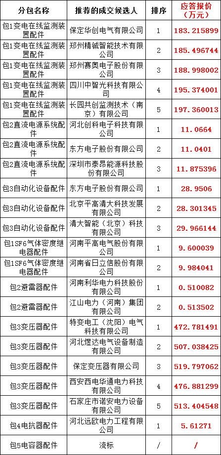 z6.com·(中国区)官方网站