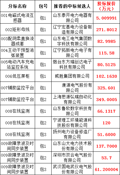 z6.com·(中国区)官方网站