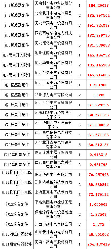 z6.com·(中国区)官方网站
