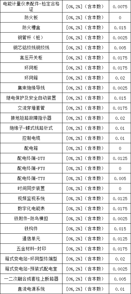 z6.com·(中国区)官方网站