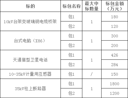 z6.com·(中国区)官方网站
