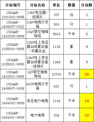 z6.com·(中国区)官方网站