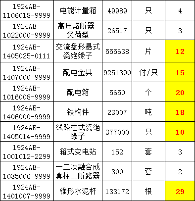 z6.com·(中国区)官方网站