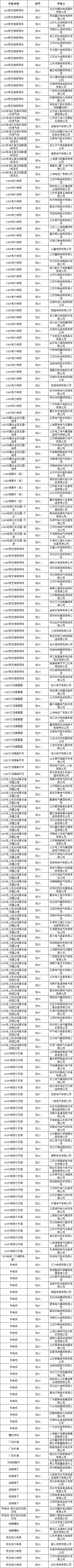 z6.com·(中国区)官方网站