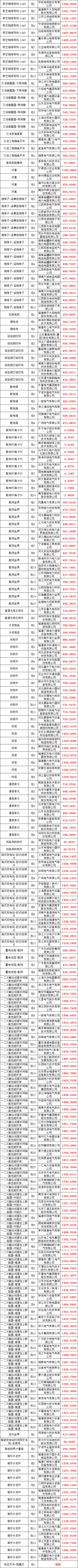 z6.com·(中国区)官方网站