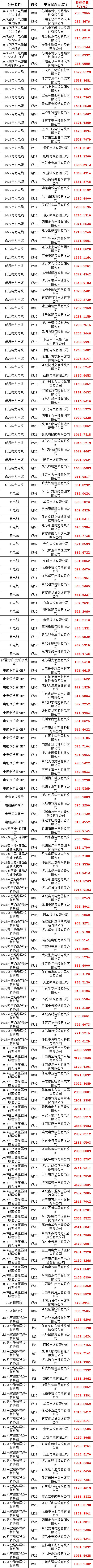 z6.com·(中国区)官方网站
