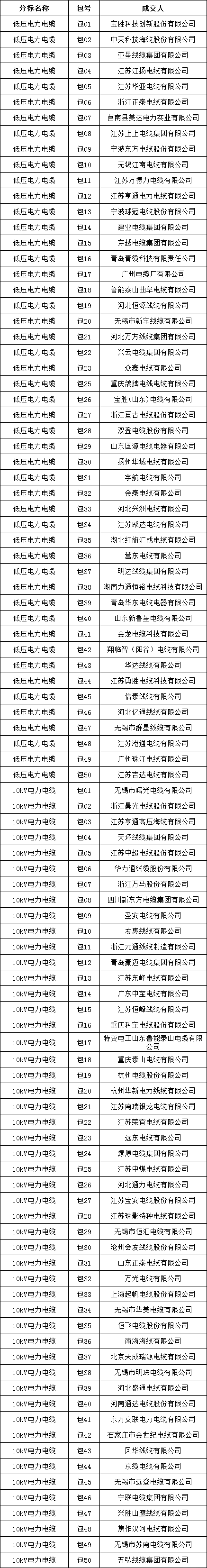 z6.com·(中国区)官方网站
