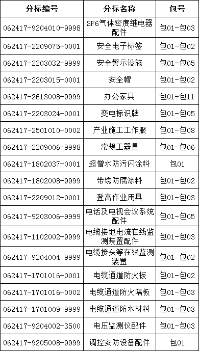 z6.com·(中国区)官方网站