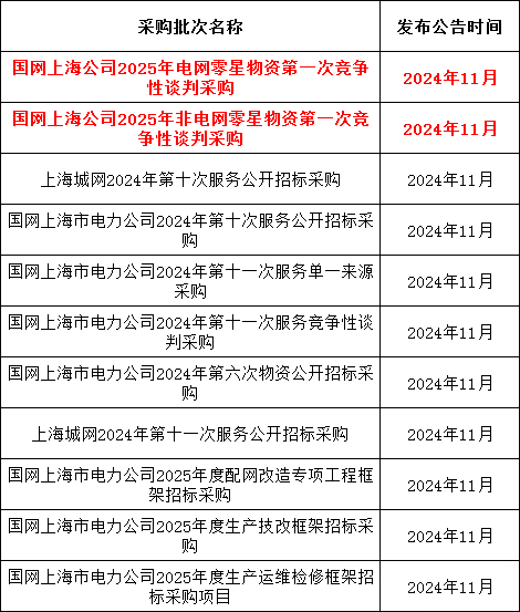 z6.com·(中国区)官方网站