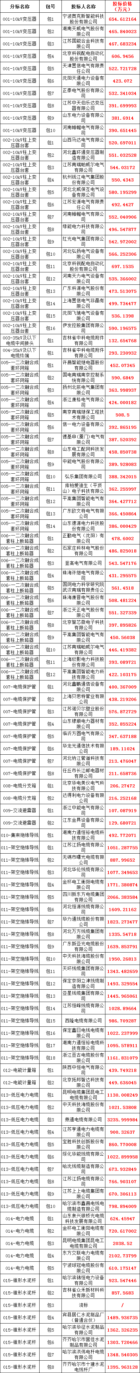 z6.com·(中国区)官方网站
