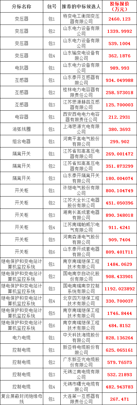 z6.com·(中国区)官方网站