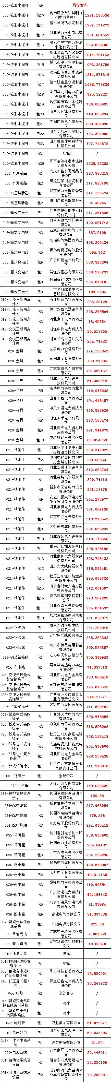 z6.com·(中国区)官方网站