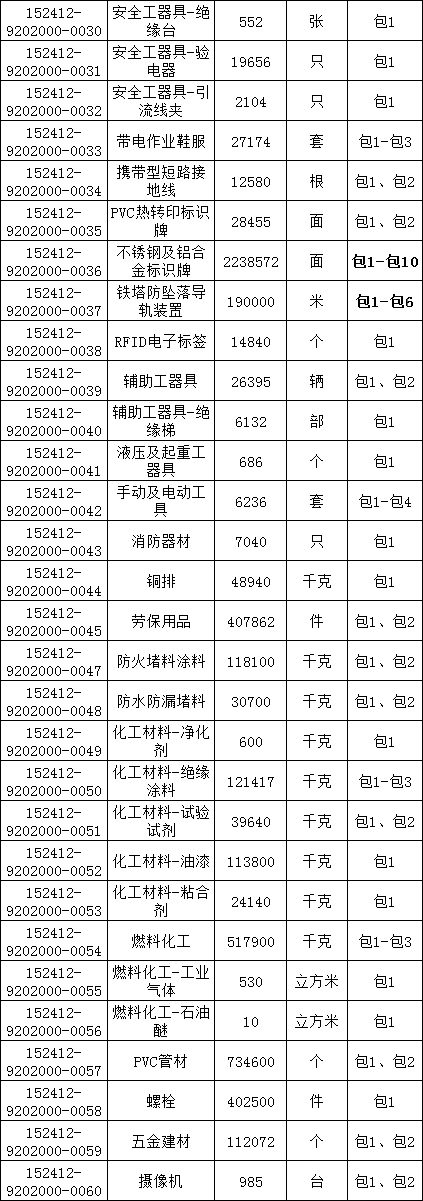 z6.com·(中国区)官方网站