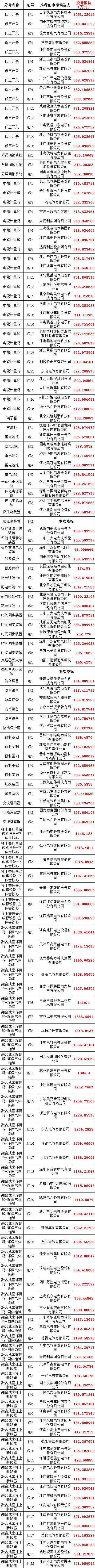 z6.com·(中国区)官方网站