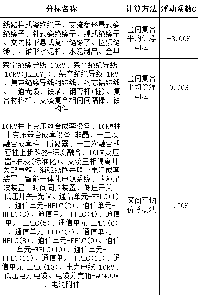 z6.com·(中国区)官方网站