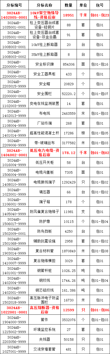 z6.com·(中国区)官方网站