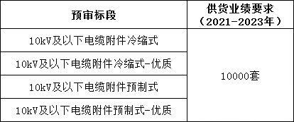 z6.com·(中国区)官方网站