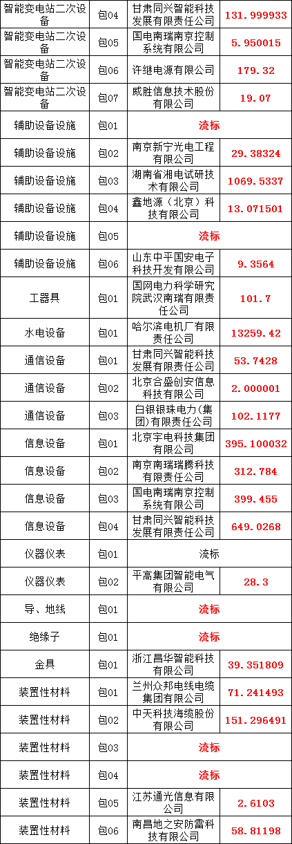 z6.com·(中国区)官方网站