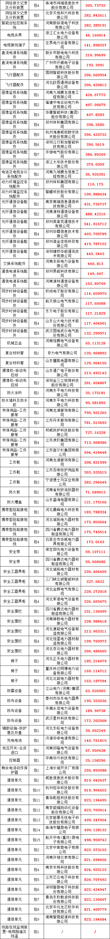 z6.com·(中国区)官方网站