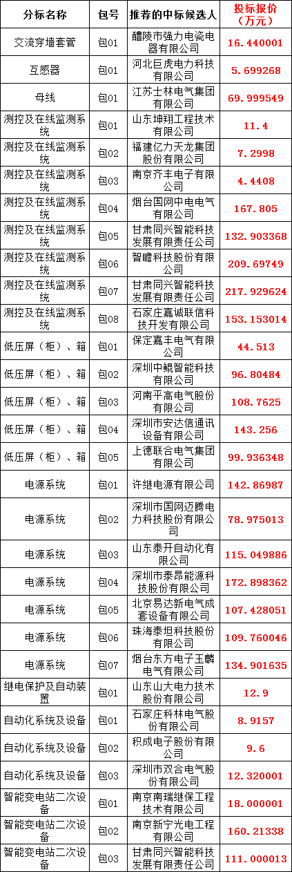 z6.com·(中国区)官方网站