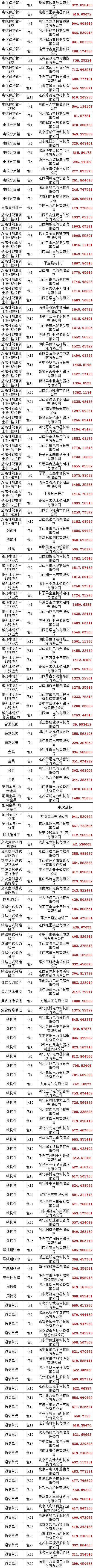 z6.com·(中国区)官方网站