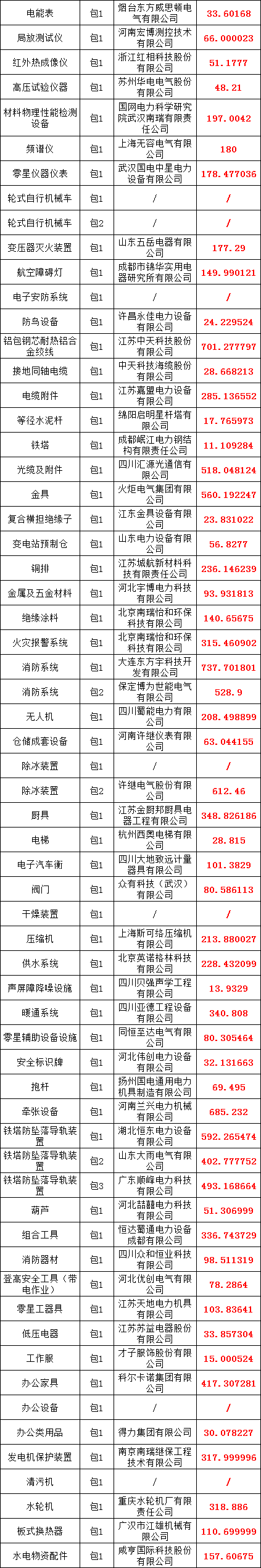 z6.com·(中国区)官方网站