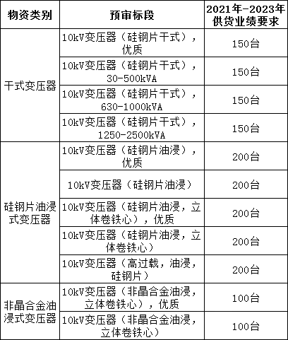 z6.com·(中国区)官方网站
