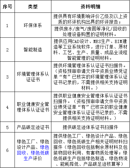 z6.com·(中国区)官方网站