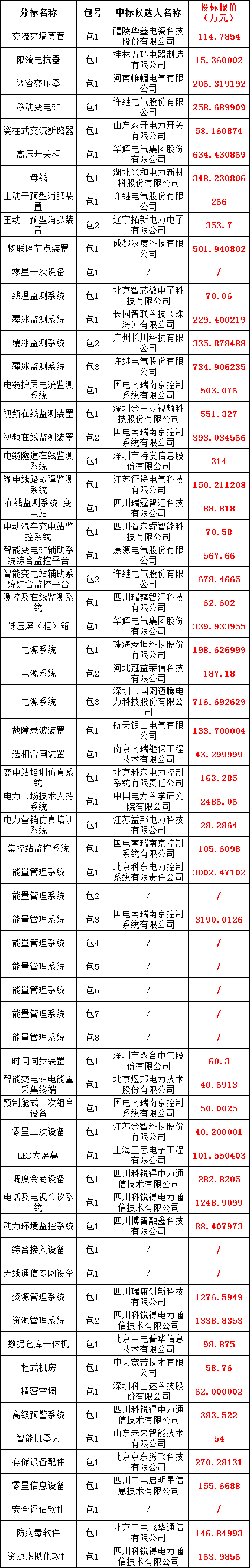 z6.com·(中国区)官方网站