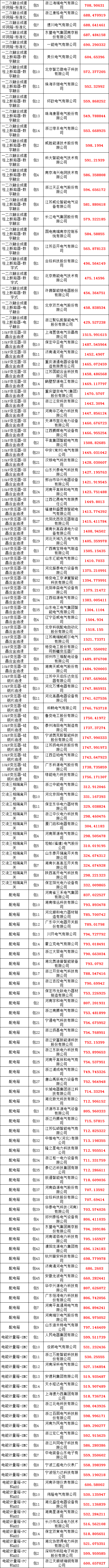 z6.com·(中国区)官方网站