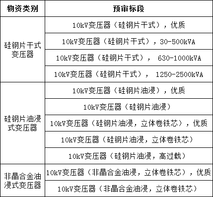 z6.com·(中国区)官方网站