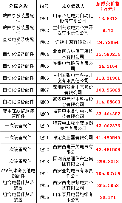 z6.com·(中国区)官方网站