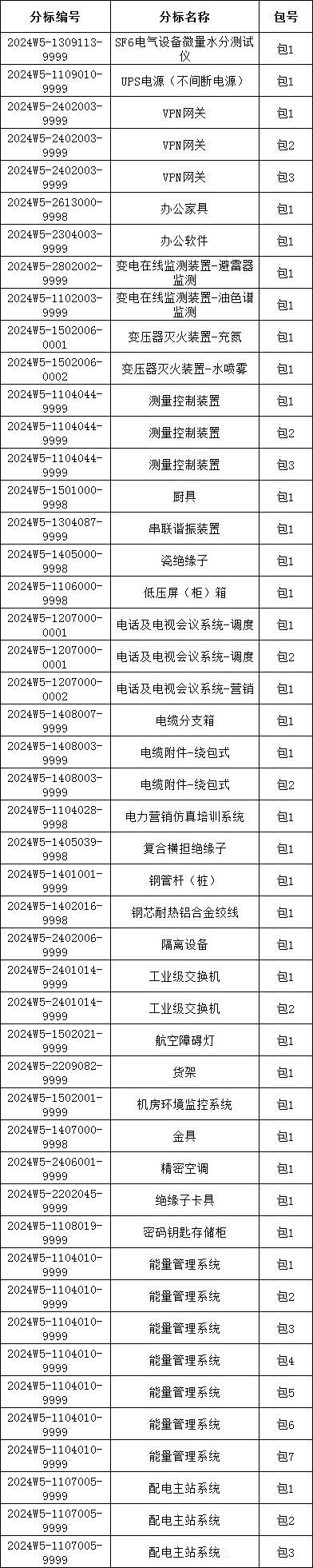 z6.com·(中国区)官方网站