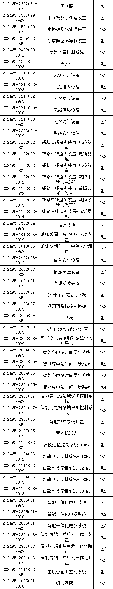 z6.com·(中国区)官方网站