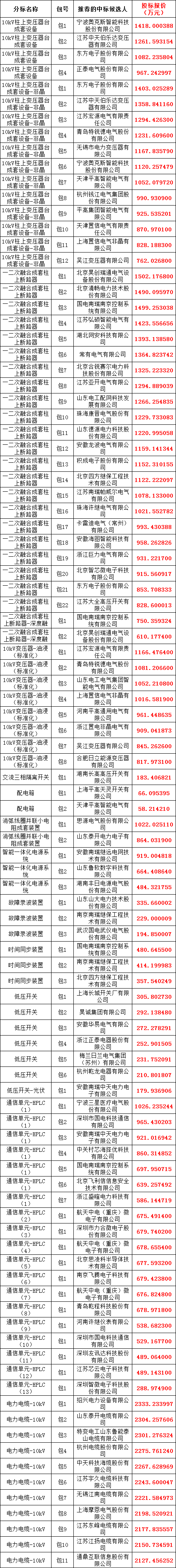 z6.com·(中国区)官方网站