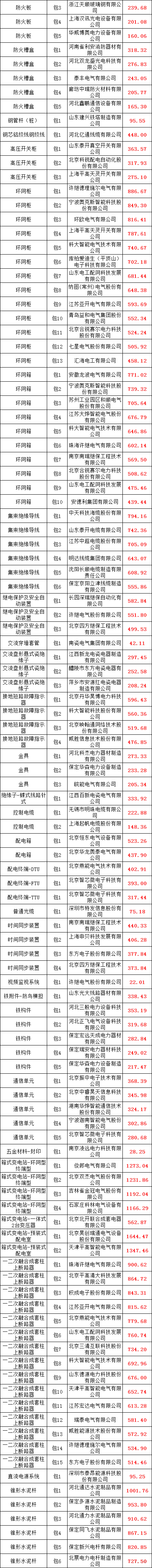 z6.com·(中国区)官方网站