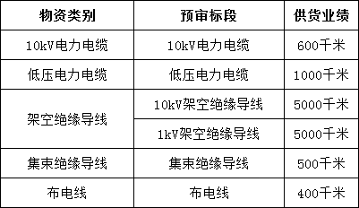 z6.com·(中国区)官方网站