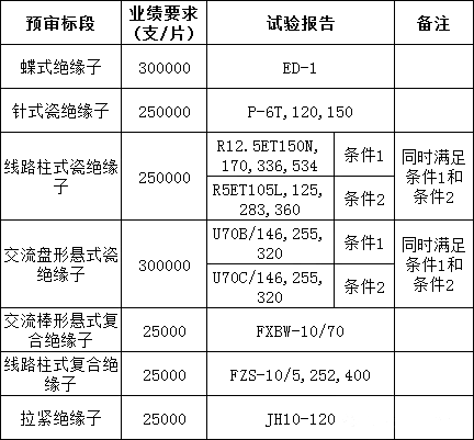 z6.com·(中国区)官方网站