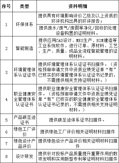 z6.com·(中国区)官方网站