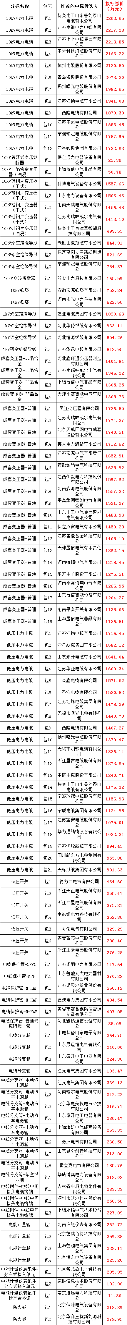 z6.com·(中国区)官方网站
