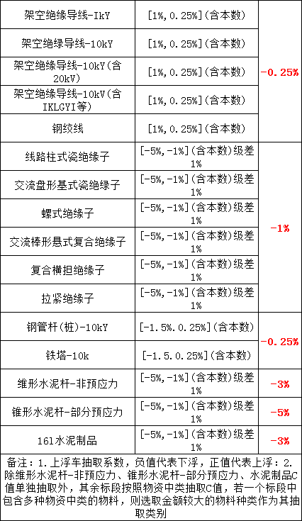 z6.com·(中国区)官方网站