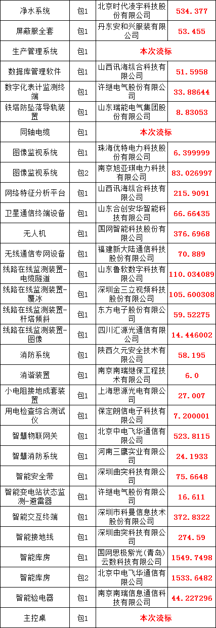 z6.com·(中国区)官方网站