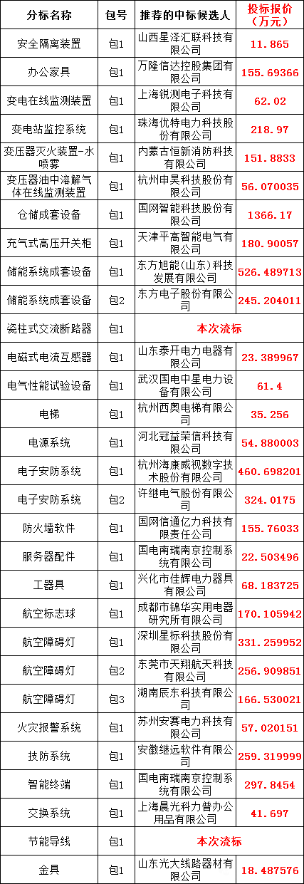 z6.com·(中国区)官方网站
