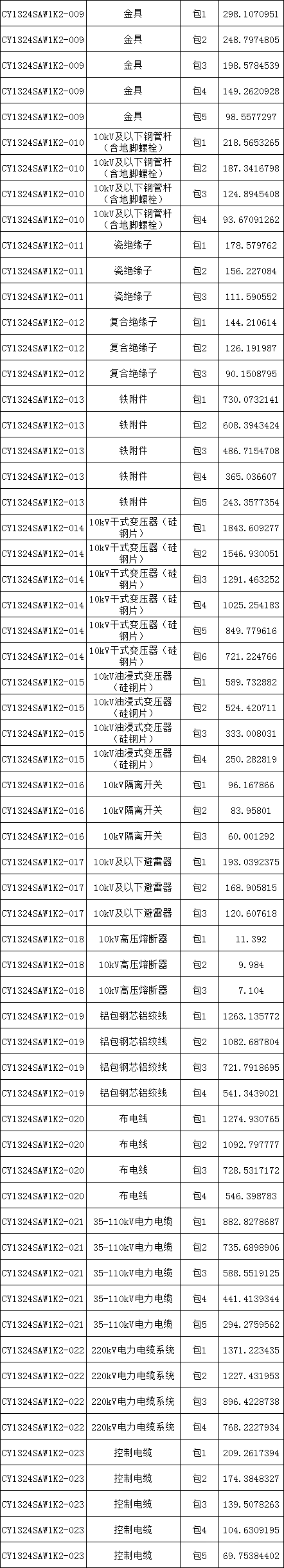 z6.com·(中国区)官方网站