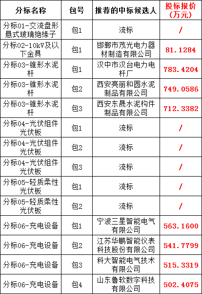 z6.com·(中国区)官方网站